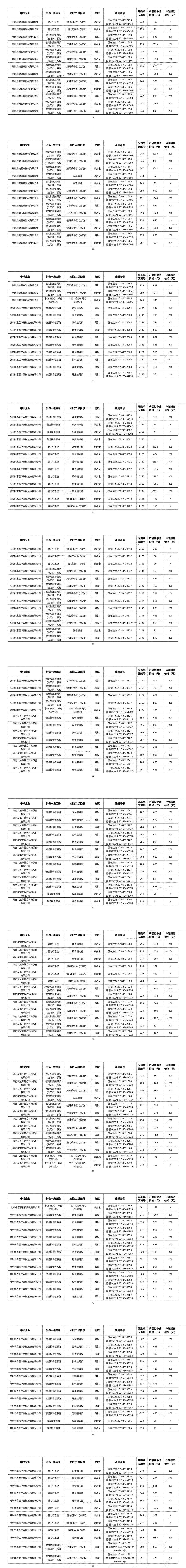 骨科什么耗材比较好卖耗材大品种集采结果出炉（附名单）_https://www.jmylbn.com_新闻资讯_第20张
