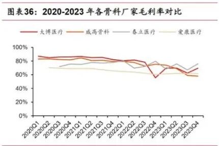 骨科什么耗材比较好卖耗材大品种集采结果出炉（附名单）_https://www.jmylbn.com_新闻资讯_第8张
