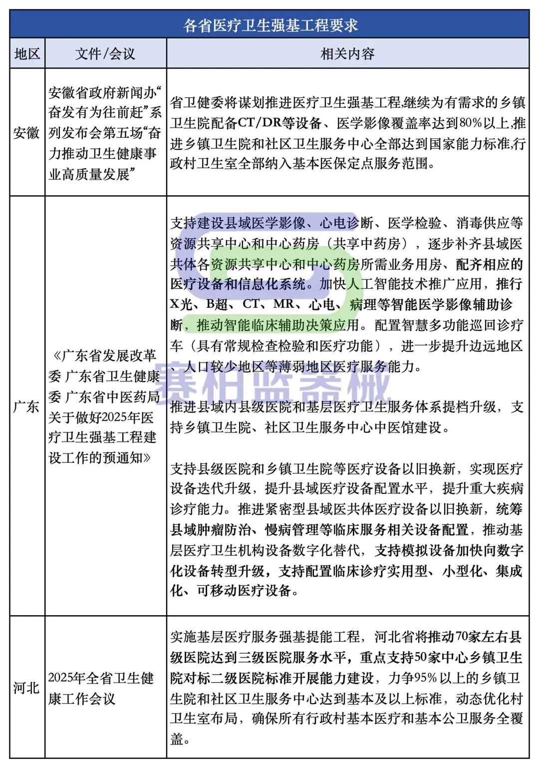 什么医疗器械集中采购28类！新一轮医疗设备集采来了_https://www.jmylbn.com_新闻资讯_第4张
