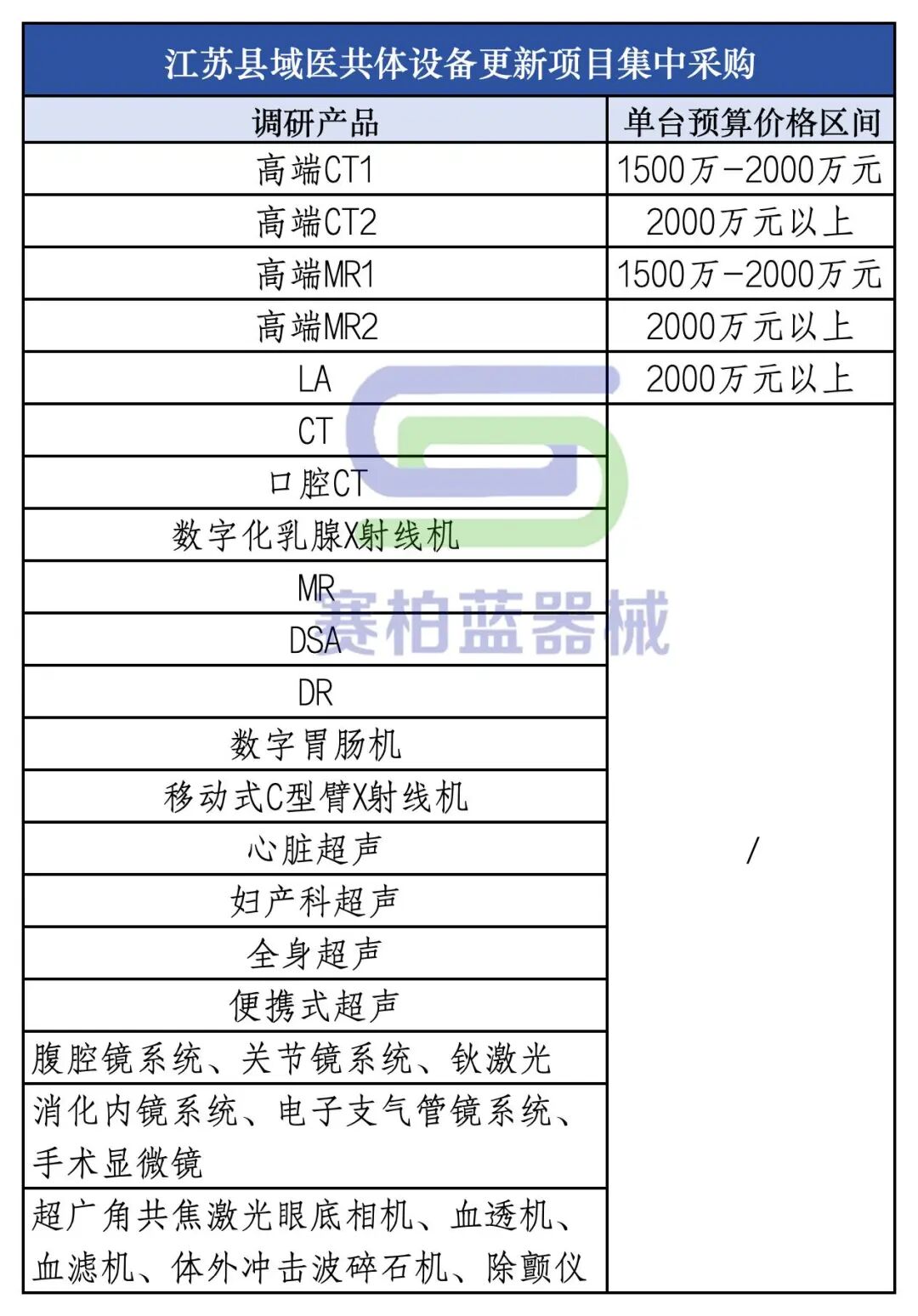 什么医疗器械集中采购28类！新一轮医疗设备集采来了_https://www.jmylbn.com_新闻资讯_第2张