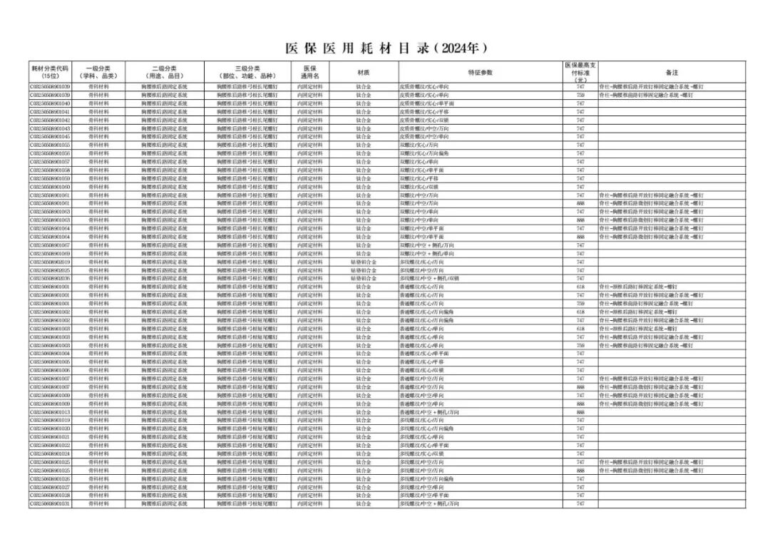 医用耗材怎么医保对照6月26日起，集采耗材纳入医保目录（附名单）_https://www.jmylbn.com_新闻资讯_第30张
