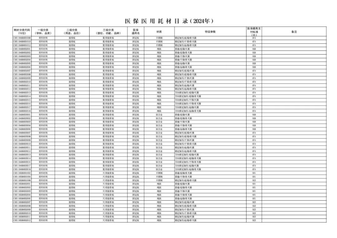 医用耗材怎么医保对照6月26日起，集采耗材纳入医保目录（附名单）_https://www.jmylbn.com_新闻资讯_第10张
