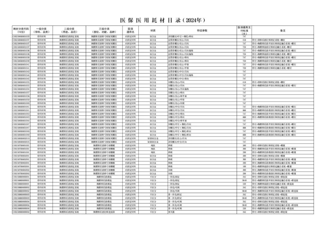 医用耗材怎么医保对照6月26日起，集采耗材纳入医保目录（附名单）_https://www.jmylbn.com_新闻资讯_第31张