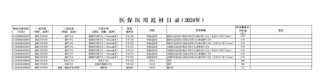 医用耗材怎么医保对照6月26日起，集采耗材纳入医保目录（附名单）_https://www.jmylbn.com_新闻资讯_第49张
