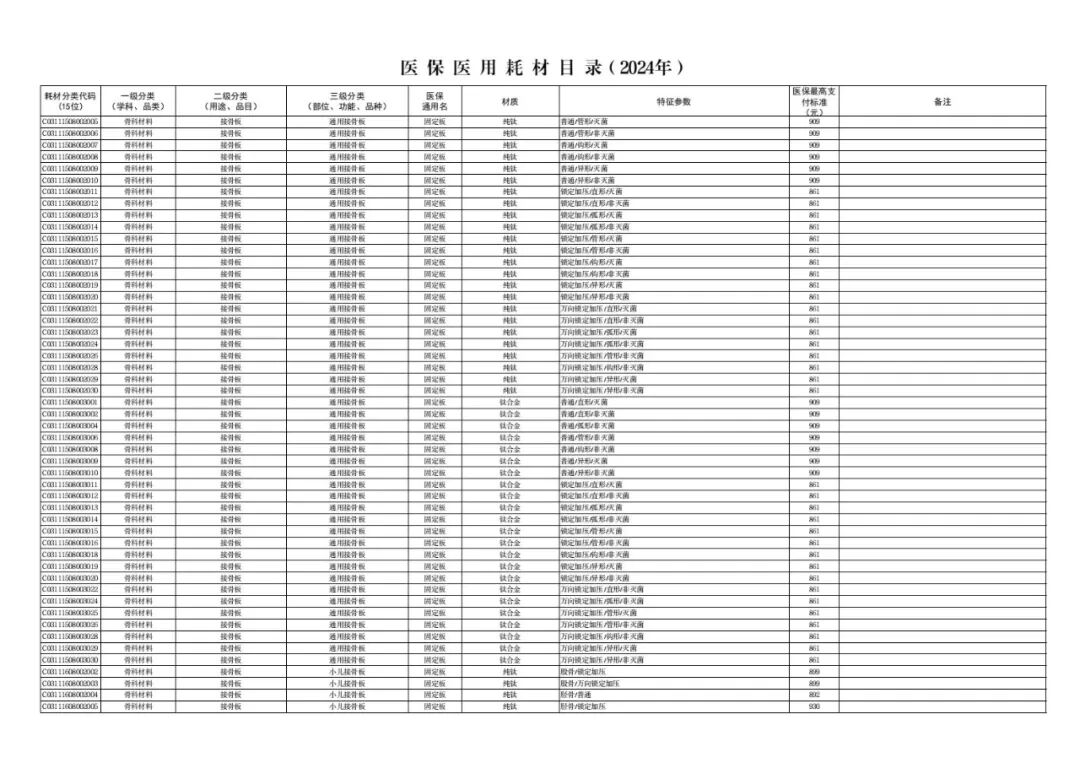 医用耗材怎么医保对照6月26日起，集采耗材纳入医保目录（附名单）_https://www.jmylbn.com_新闻资讯_第18张