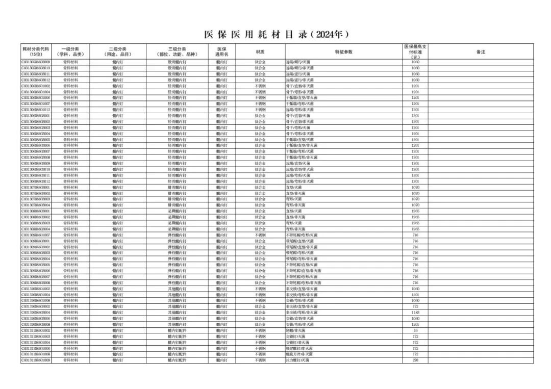 医用耗材怎么医保对照6月26日起，集采耗材纳入医保目录（附名单）_https://www.jmylbn.com_新闻资讯_第24张