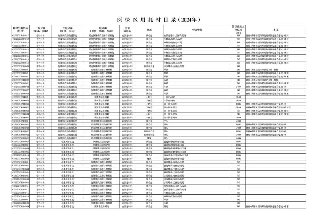 医用耗材怎么医保对照6月26日起，集采耗材纳入医保目录（附名单）_https://www.jmylbn.com_新闻资讯_第33张