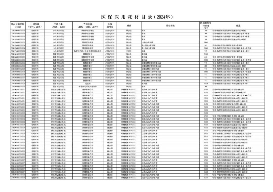 医用耗材怎么医保对照6月26日起，集采耗材纳入医保目录（附名单）_https://www.jmylbn.com_新闻资讯_第34张