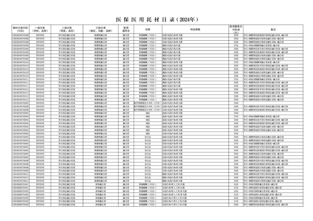 医用耗材怎么医保对照6月26日起，集采耗材纳入医保目录（附名单）_https://www.jmylbn.com_新闻资讯_第35张