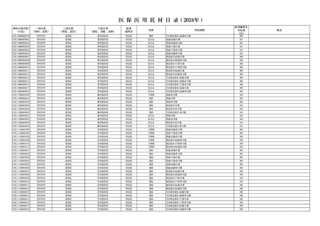 医用耗材怎么医保对照6月26日起，集采耗材纳入医保目录（附名单）_https://www.jmylbn.com_新闻资讯_第15张