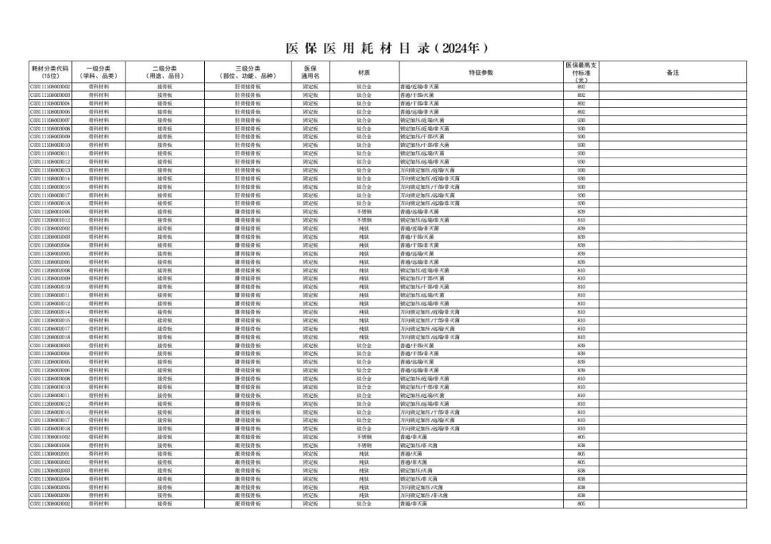 医用耗材怎么医保对照6月26日起，集采耗材纳入医保目录（附名单）_https://www.jmylbn.com_新闻资讯_第16张