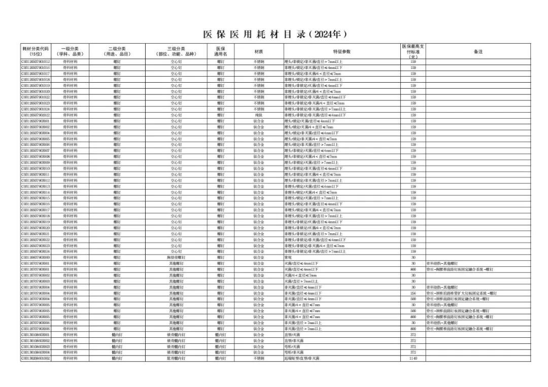 医用耗材怎么医保对照6月26日起，集采耗材纳入医保目录（附名单）_https://www.jmylbn.com_新闻资讯_第22张