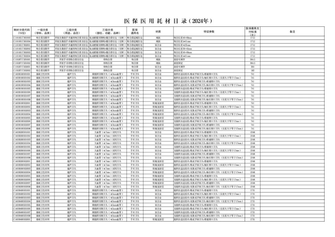 医用耗材怎么医保对照6月26日起，集采耗材纳入医保目录（附名单）_https://www.jmylbn.com_新闻资讯_第48张