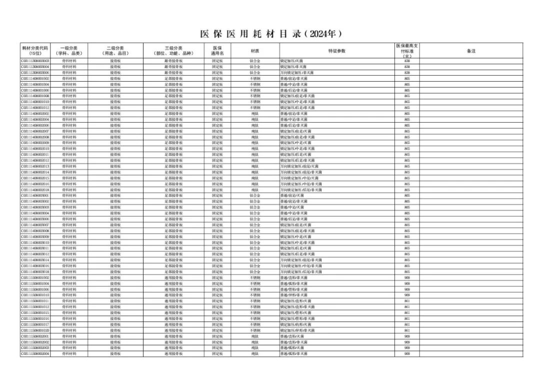 医用耗材怎么医保对照6月26日起，集采耗材纳入医保目录（附名单）_https://www.jmylbn.com_新闻资讯_第17张