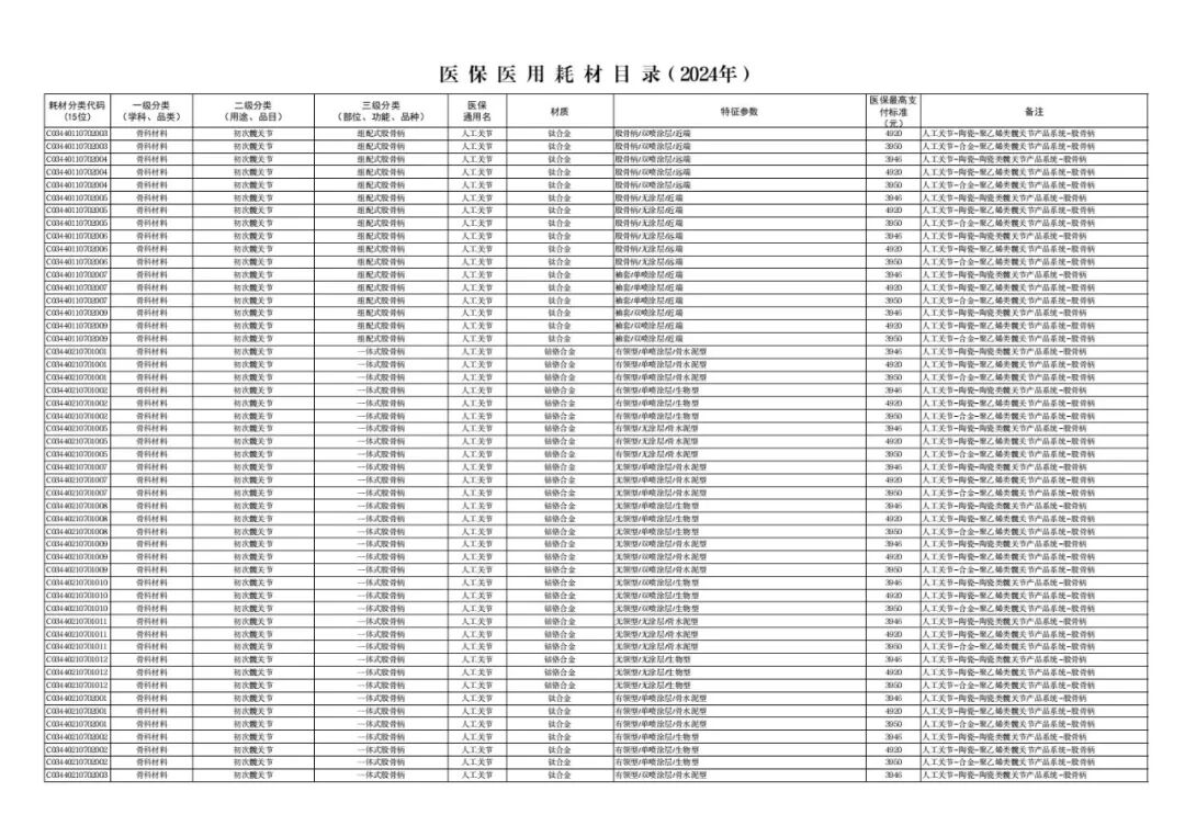医用耗材怎么医保对照6月26日起，集采耗材纳入医保目录（附名单）_https://www.jmylbn.com_新闻资讯_第41张
