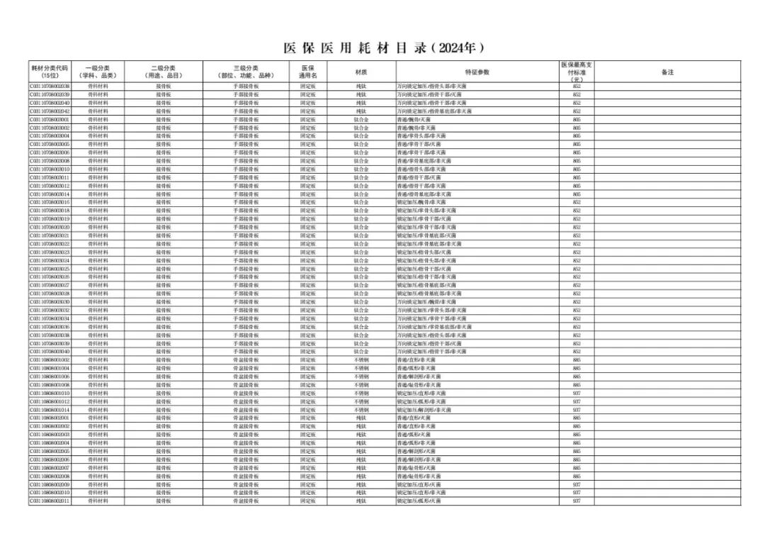 医用耗材怎么医保对照6月26日起，集采耗材纳入医保目录（附名单）_https://www.jmylbn.com_新闻资讯_第13张