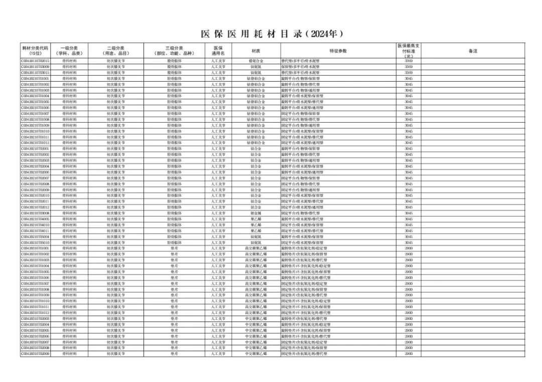 医用耗材怎么医保对照6月26日起，集采耗材纳入医保目录（附名单）_https://www.jmylbn.com_新闻资讯_第39张