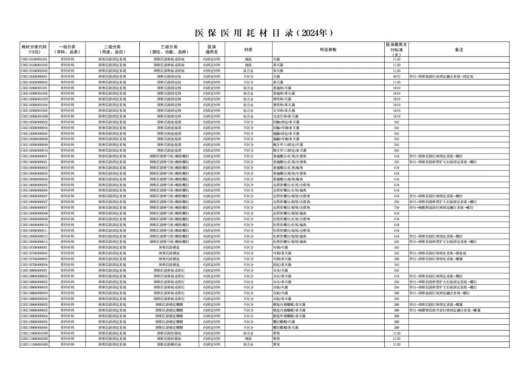 医用耗材怎么医保对照6月26日起，集采耗材纳入医保目录（附名单）_https://www.jmylbn.com_新闻资讯_第27张