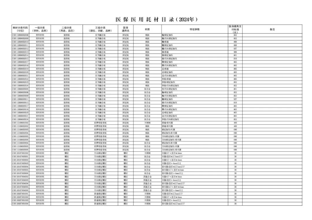 医用耗材怎么医保对照6月26日起，集采耗材纳入医保目录（附名单）_https://www.jmylbn.com_新闻资讯_第20张