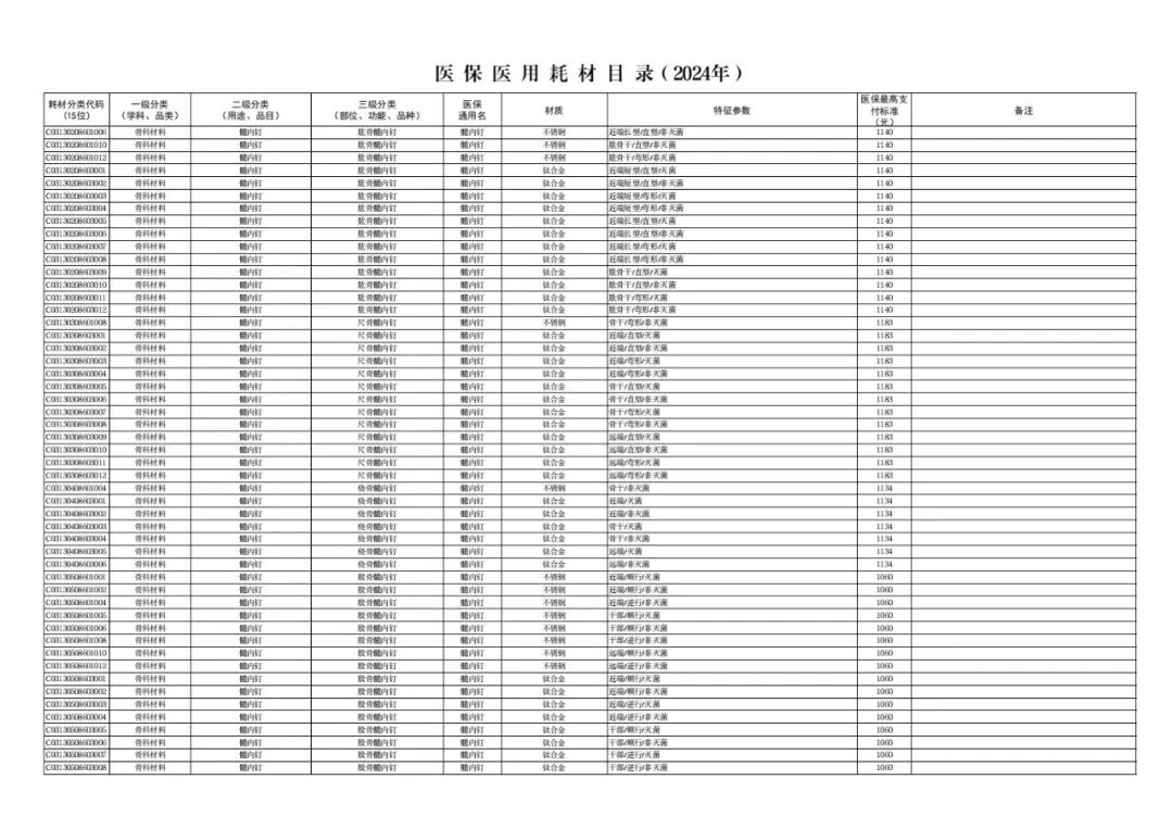 医用耗材怎么医保对照6月26日起，集采耗材纳入医保目录（附名单）_https://www.jmylbn.com_新闻资讯_第23张