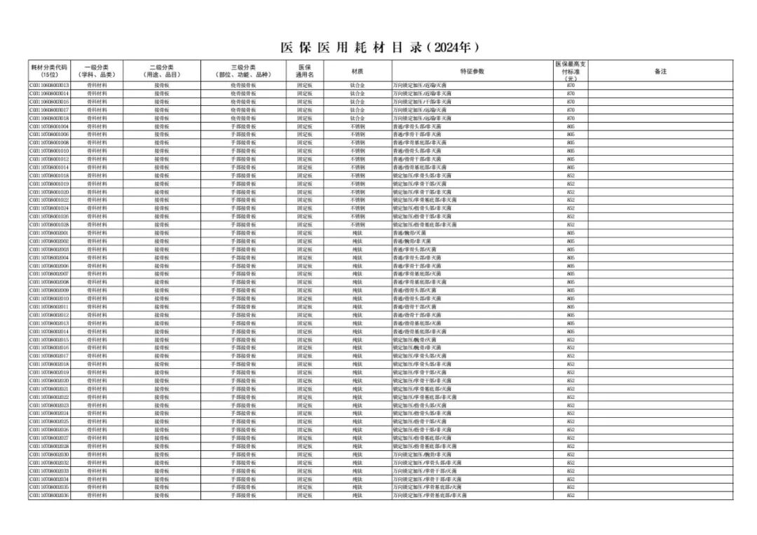 医用耗材怎么医保对照6月26日起，集采耗材纳入医保目录（附名单）_https://www.jmylbn.com_新闻资讯_第12张