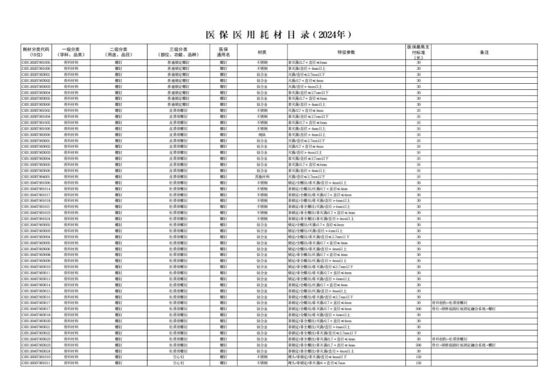 医用耗材怎么医保对照6月26日起，集采耗材纳入医保目录（附名单）_https://www.jmylbn.com_新闻资讯_第21张
