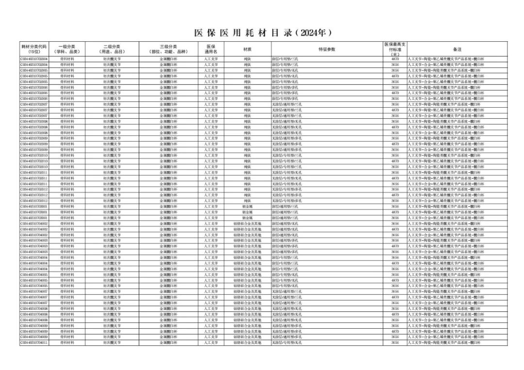 医用耗材怎么医保对照6月26日起，集采耗材纳入医保目录（附名单）_https://www.jmylbn.com_新闻资讯_第44张