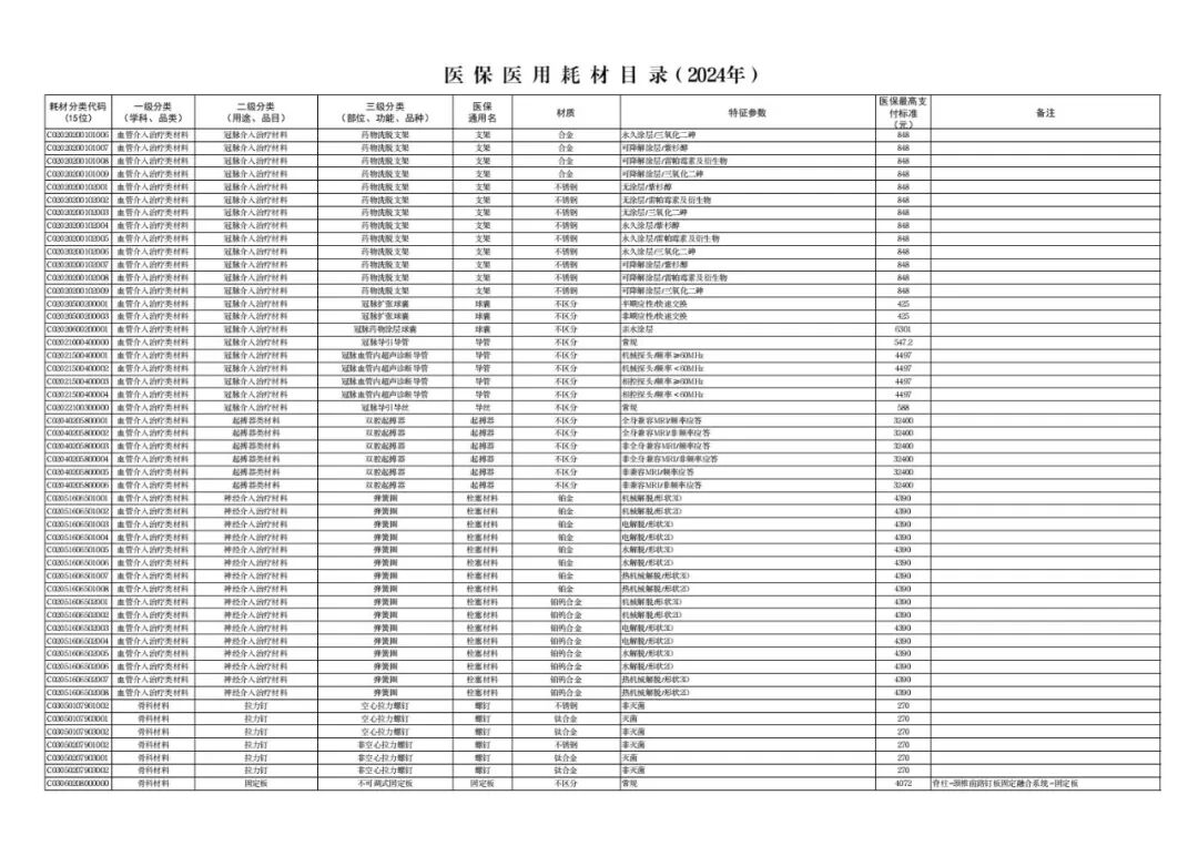 医用耗材怎么医保对照6月26日起，集采耗材纳入医保目录（附名单）_https://www.jmylbn.com_新闻资讯_第7张
