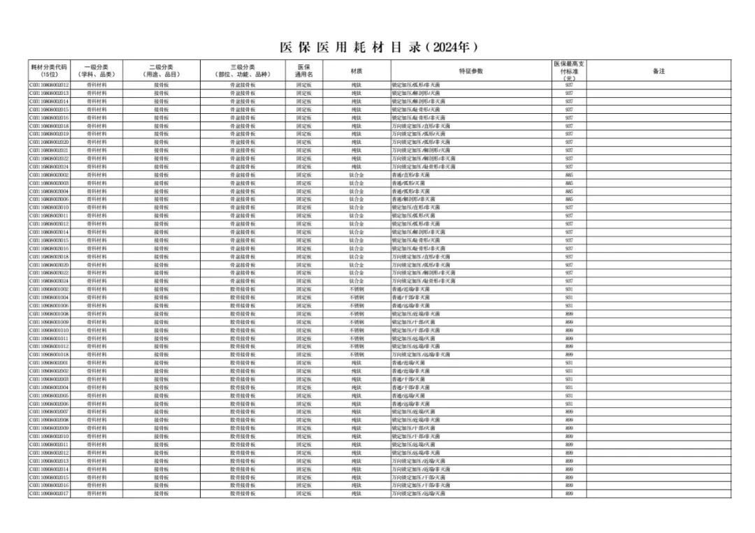 医用耗材怎么医保对照6月26日起，集采耗材纳入医保目录（附名单）_https://www.jmylbn.com_新闻资讯_第14张
