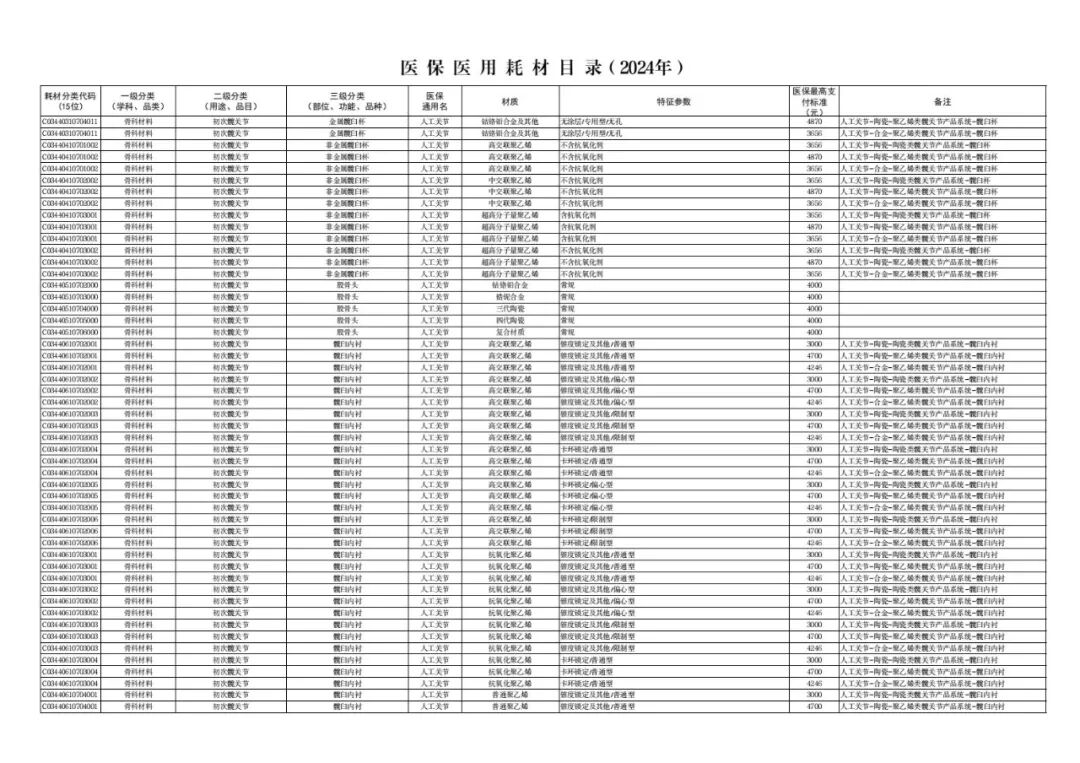 医用耗材怎么医保对照6月26日起，集采耗材纳入医保目录（附名单）_https://www.jmylbn.com_新闻资讯_第45张