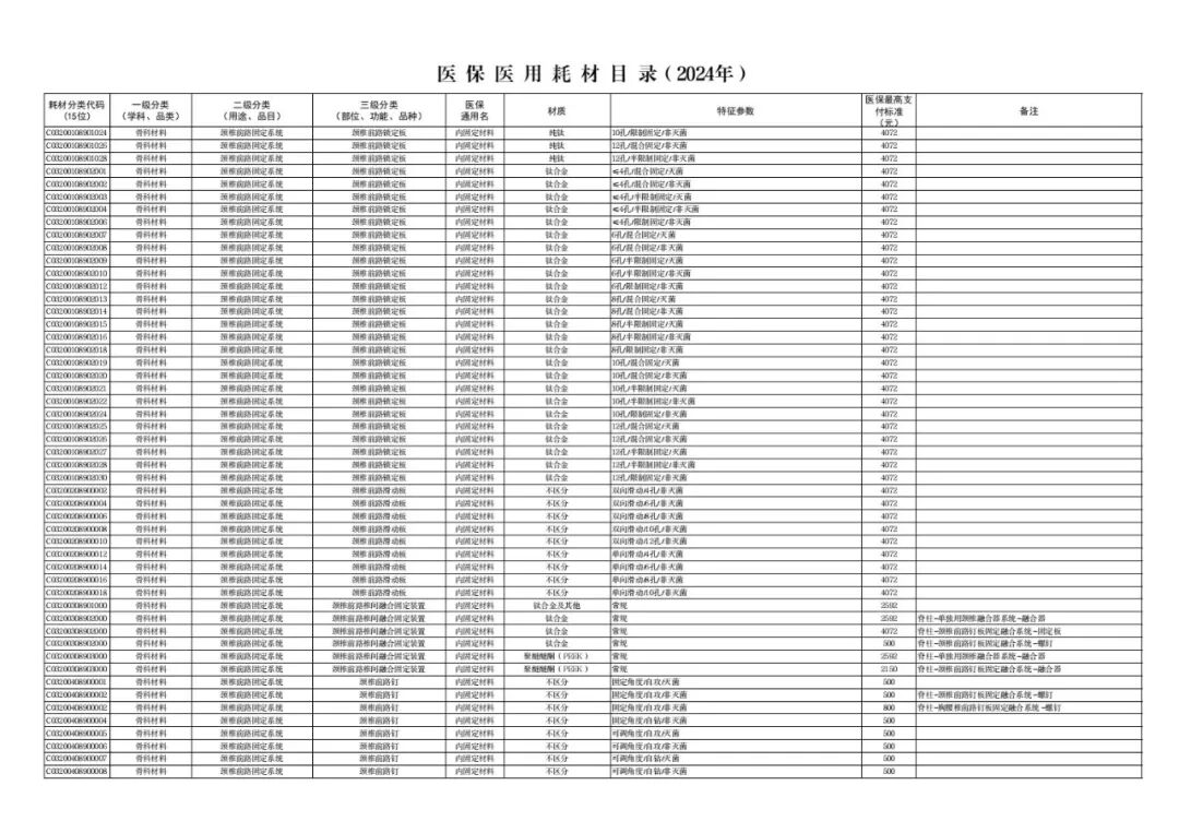 医用耗材怎么医保对照6月26日起，集采耗材纳入医保目录（附名单）_https://www.jmylbn.com_新闻资讯_第26张