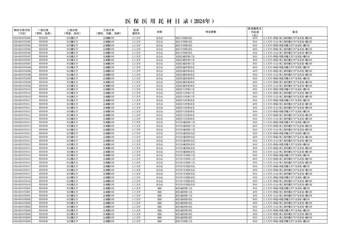 医用耗材怎么医保对照6月26日起，集采耗材纳入医保目录（附名单）_https://www.jmylbn.com_新闻资讯_第43张