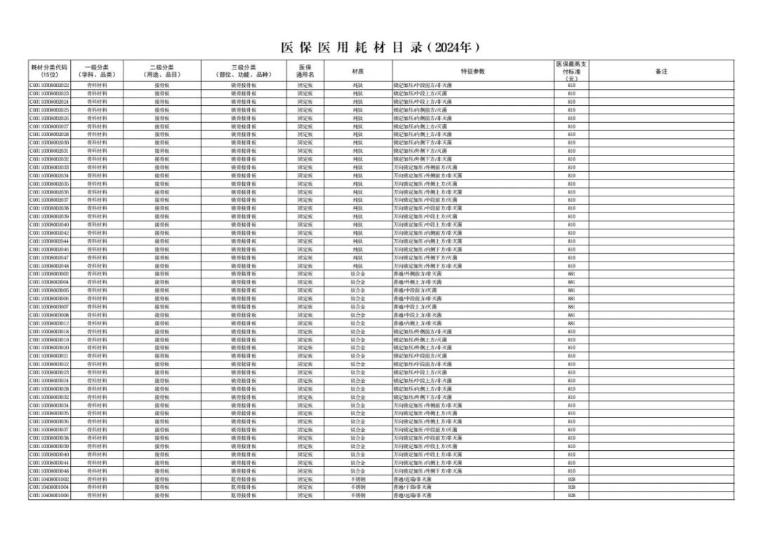 医用耗材怎么医保对照6月26日起，集采耗材纳入医保目录（附名单）_https://www.jmylbn.com_新闻资讯_第9张