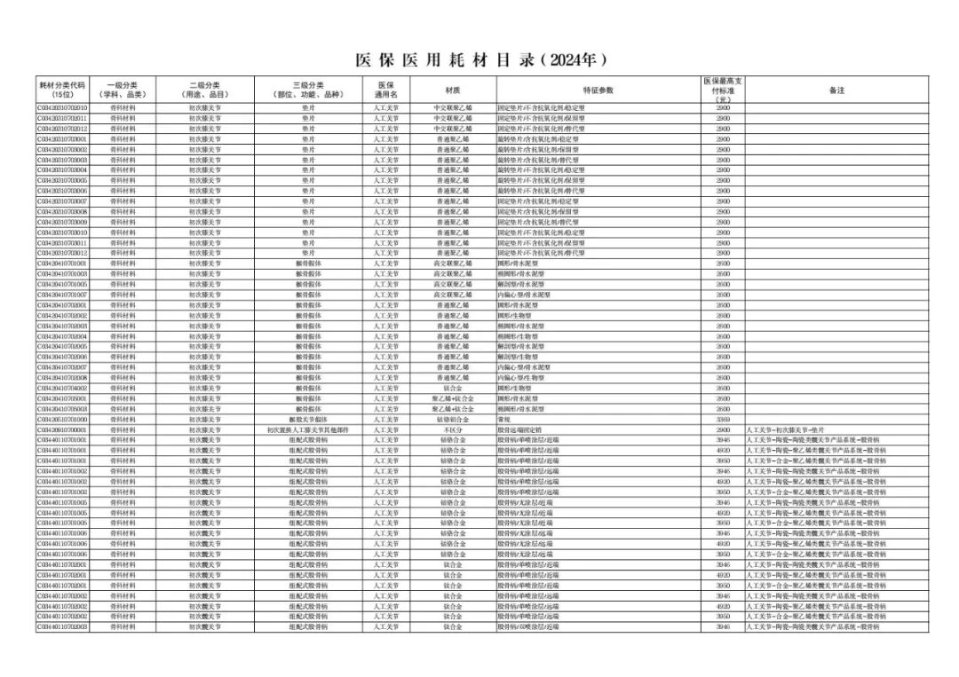 医用耗材怎么医保对照6月26日起，集采耗材纳入医保目录（附名单）_https://www.jmylbn.com_新闻资讯_第40张