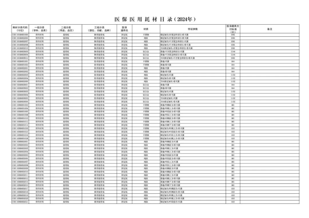 医用耗材怎么医保对照6月26日起，集采耗材纳入医保目录（附名单）_https://www.jmylbn.com_新闻资讯_第8张