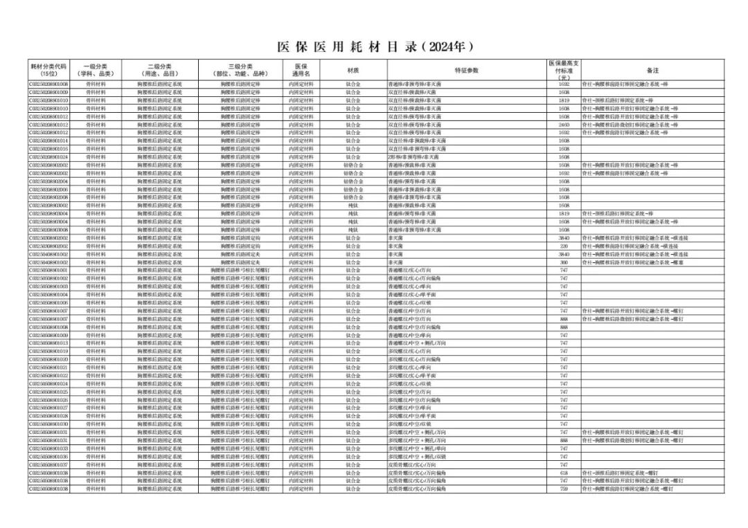医用耗材怎么医保对照6月26日起，集采耗材纳入医保目录（附名单）_https://www.jmylbn.com_新闻资讯_第29张