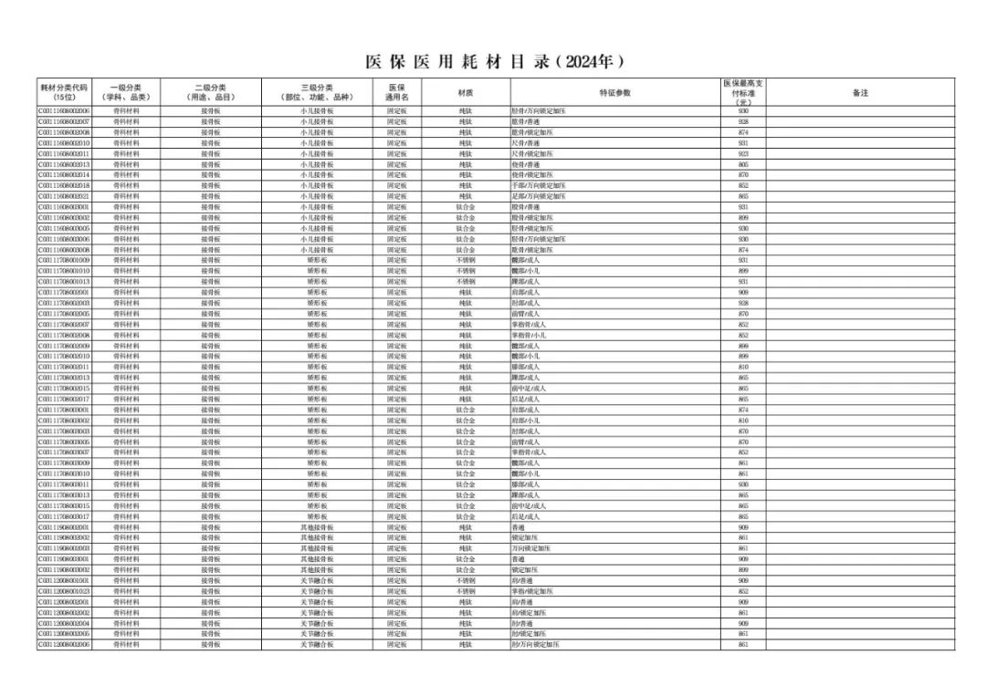 医用耗材怎么医保对照6月26日起，集采耗材纳入医保目录（附名单）_https://www.jmylbn.com_新闻资讯_第19张