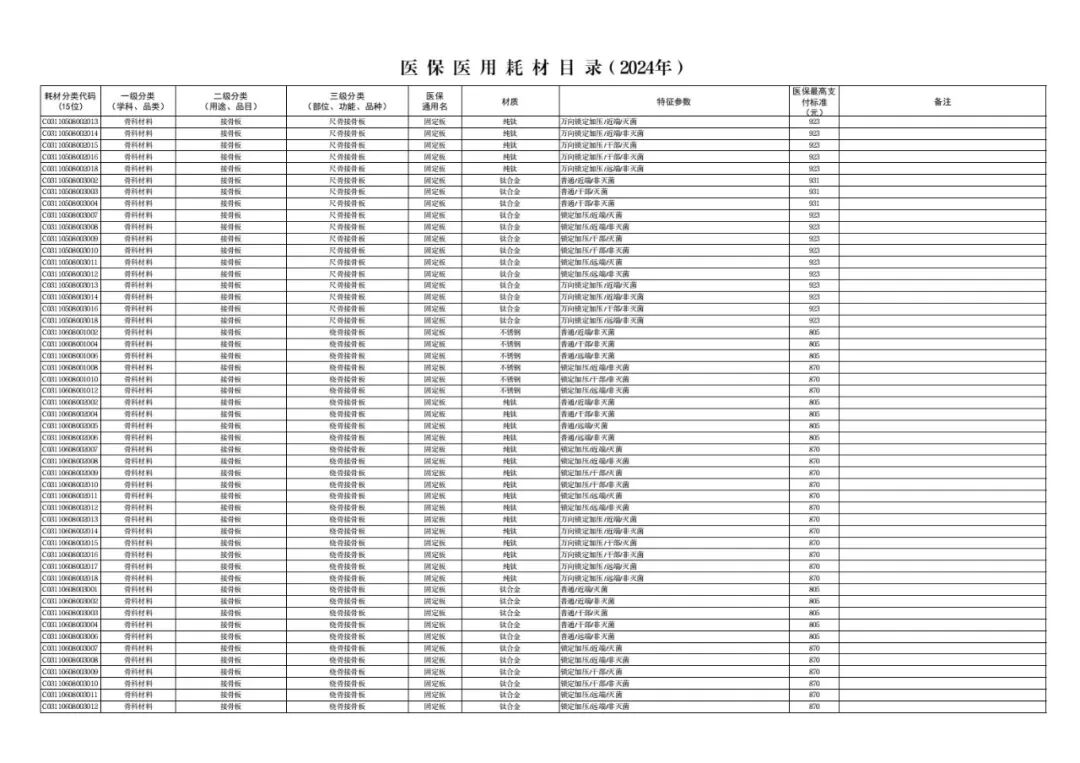 医用耗材怎么医保对照6月26日起，集采耗材纳入医保目录（附名单）_https://www.jmylbn.com_新闻资讯_第11张