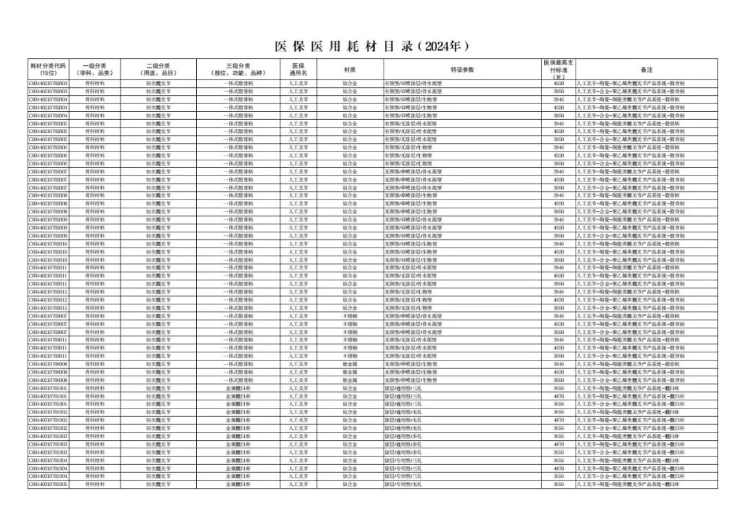医用耗材怎么医保对照6月26日起，集采耗材纳入医保目录（附名单）_https://www.jmylbn.com_新闻资讯_第42张