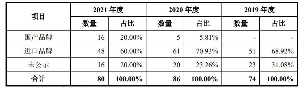 乳腺外科有哪些耗材强生外科架构大调整！_https://www.jmylbn.com_新闻资讯_第10张