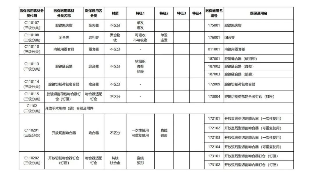 器械和耗材怎么区分7类耗材医保通用名公布_https://www.jmylbn.com_新闻资讯_第8张
