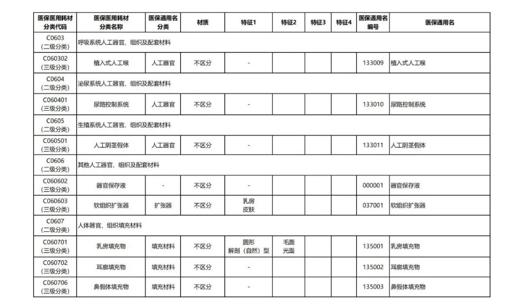 器械和耗材怎么区分7类耗材医保通用名公布_https://www.jmylbn.com_新闻资讯_第11张
