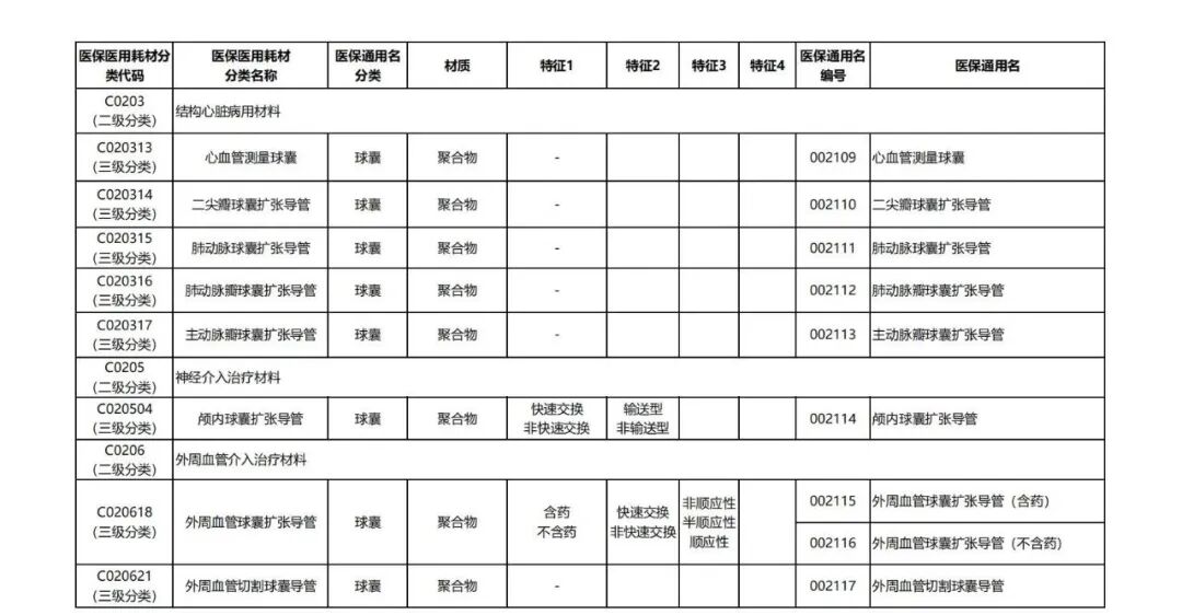 器械和耗材怎么区分7类耗材医保通用名公布_https://www.jmylbn.com_新闻资讯_第5张
