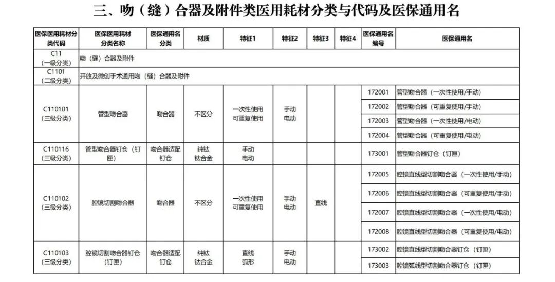 器械和耗材怎么区分7类耗材医保通用名公布_https://www.jmylbn.com_新闻资讯_第7张