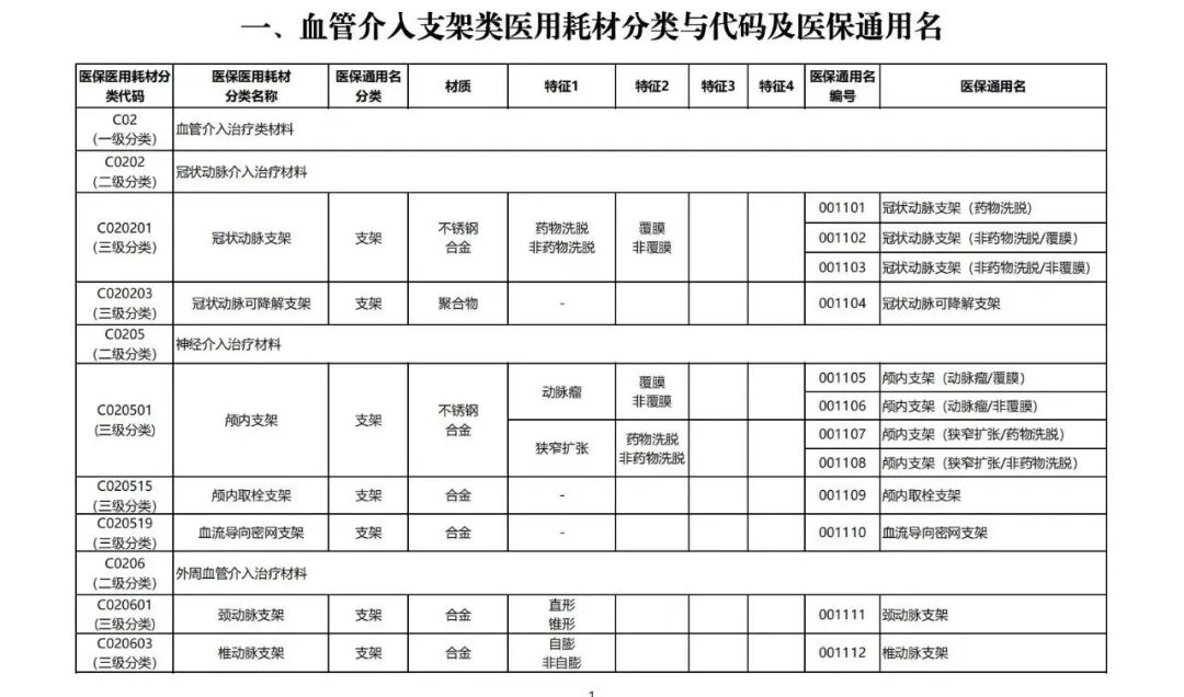 器械和耗材怎么区分7类耗材医保通用名公布_https://www.jmylbn.com_新闻资讯_第2张