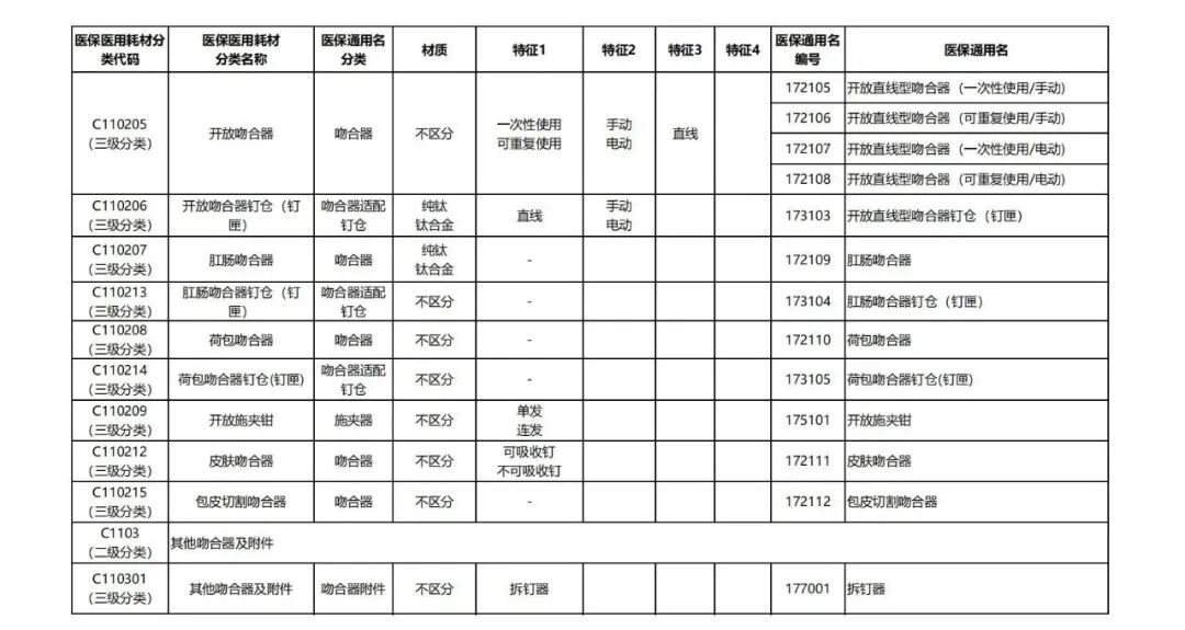 器械和耗材怎么区分7类耗材医保通用名公布_https://www.jmylbn.com_新闻资讯_第9张