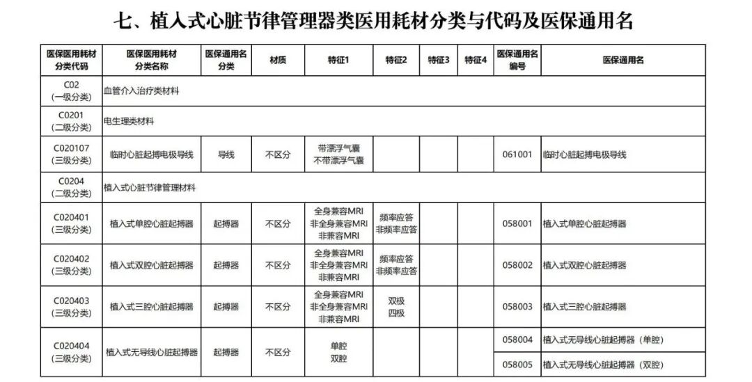 器械和耗材怎么区分7类耗材医保通用名公布_https://www.jmylbn.com_新闻资讯_第16张