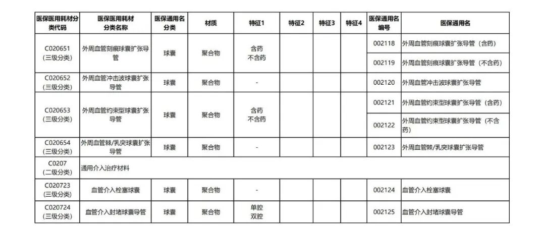 器械和耗材怎么区分7类耗材医保通用名公布_https://www.jmylbn.com_新闻资讯_第6张