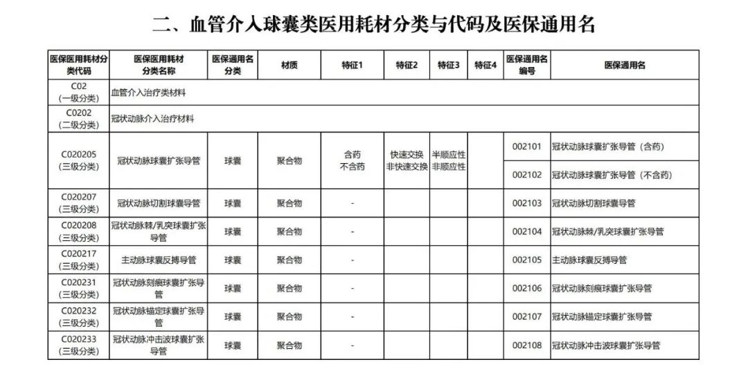 器械和耗材怎么区分7类耗材医保通用名公布_https://www.jmylbn.com_新闻资讯_第4张