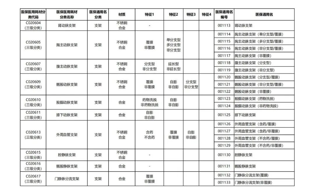 器械和耗材怎么区分7类耗材医保通用名公布_https://www.jmylbn.com_新闻资讯_第3张